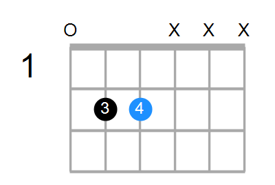 E5 Chord
